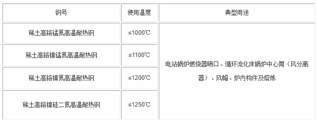 鍋爐風(fēng)帽的制造工藝