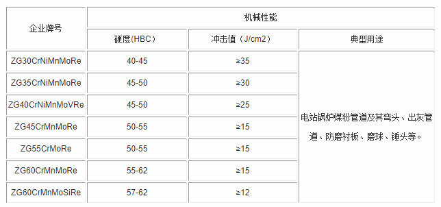 鍋爐風(fēng)帽材料