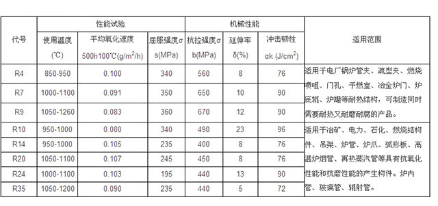 鍋爐風(fēng)帽工藝